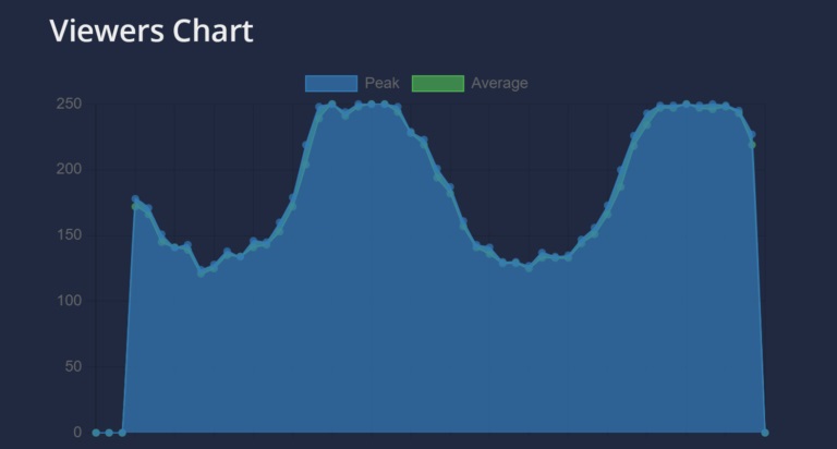 Detailed Listener Stats